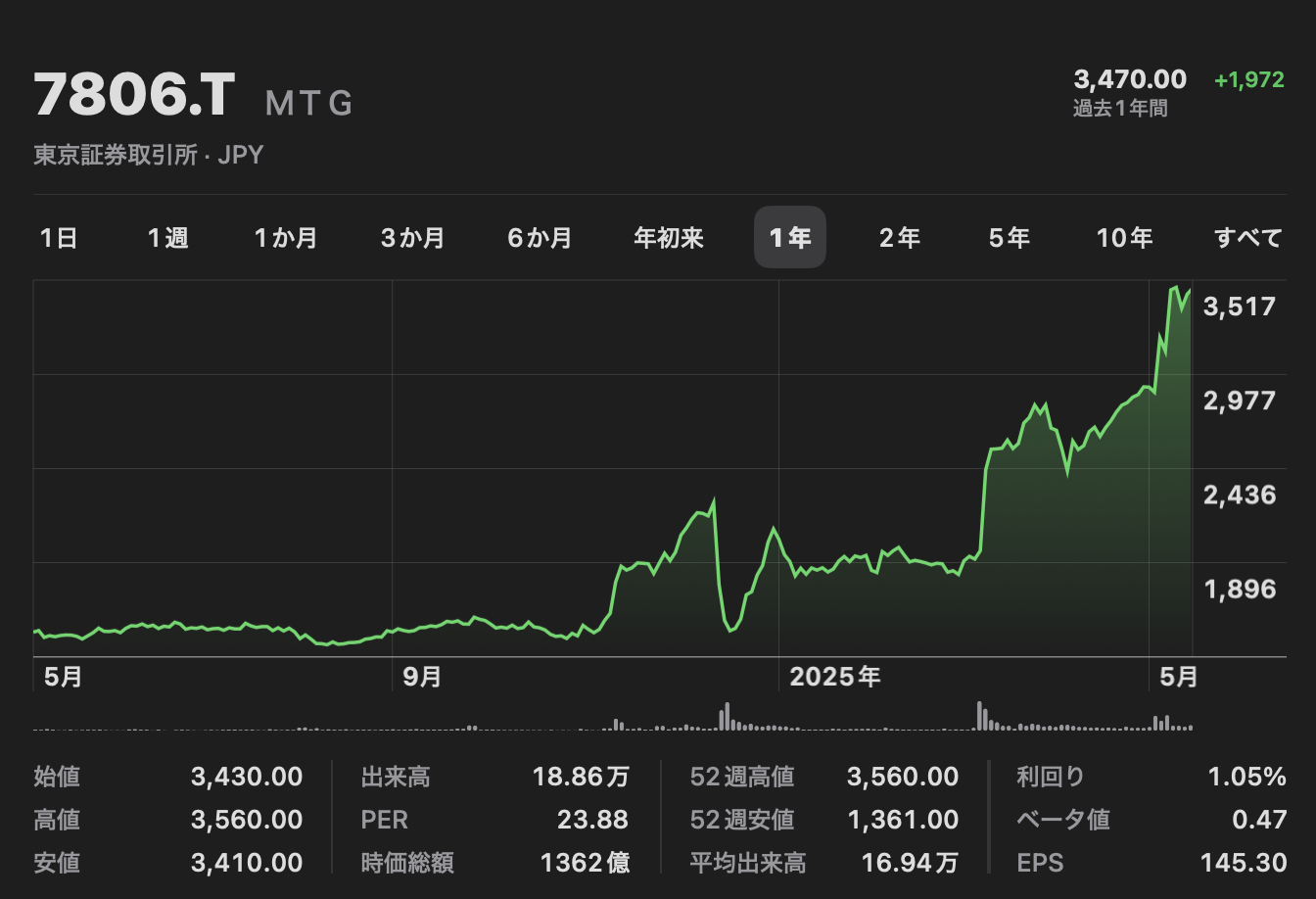 株価